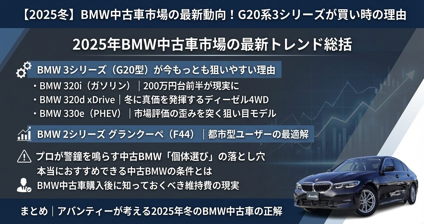 【2025冬】BMW中古車市場の最新動向